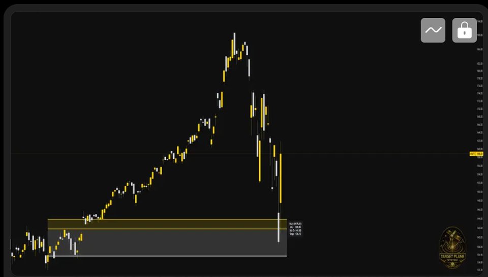 Indicator Suite preview